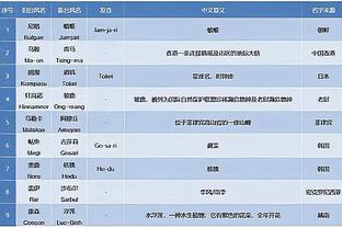 他才24岁呀？！东契奇30+三双次数追平詹姆斯 并列历史第三位