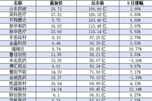 新利18返水截图4