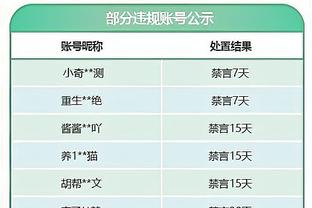 蒙克本赛季8次替补单场砍至少20+5+5冠绝联盟 第2、3名加起来6次